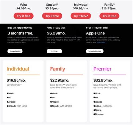 apple music family cost: How does the pricing structure of Apple Music's Family Plan impact its user base?