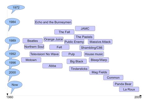 How to Find Your Music Taste: A Journey into the World of Sound