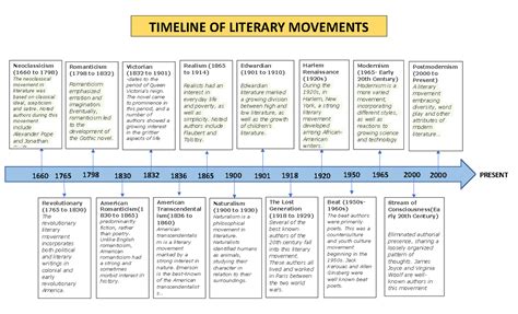 How to Update Poetry: The Evolution of Literary Art in Modern Times