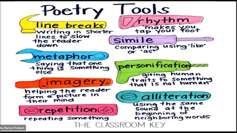 Poetry Words to Use: Exploring the Depth and Breadth of Poetic Language